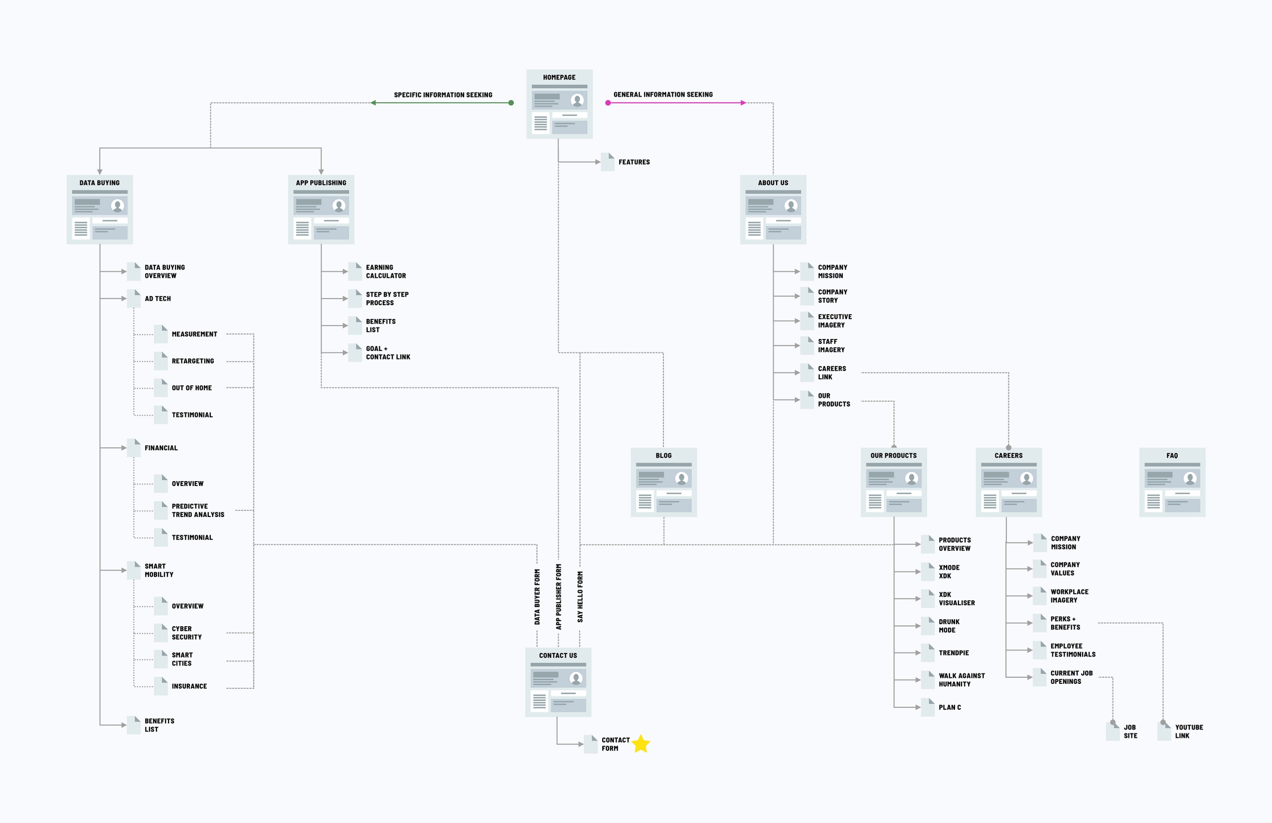 project_9_p4